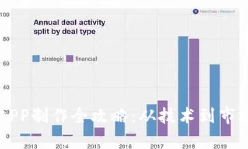 区块链钱包APP制作全攻略：从技术到市场的全面解析