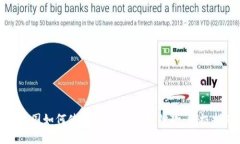 在中国如何使用PayPal购物