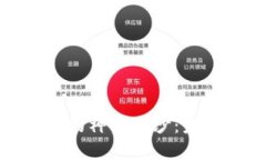 揭开比特币行情图表的神