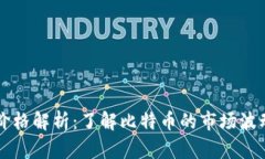 当前比特币价格解析：了