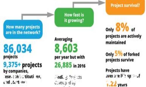 
区块链开放式钱包：如何选择适合自己的数字资产管理工具