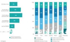 TP钱包如何实现USDT交易与