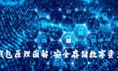 比特币硬件钱包原理图解