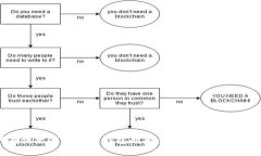 如何有效更新比特币钱包