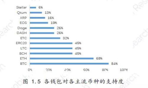 以太坊钱包转币的痕迹揭秘：如何保护你的隐私？