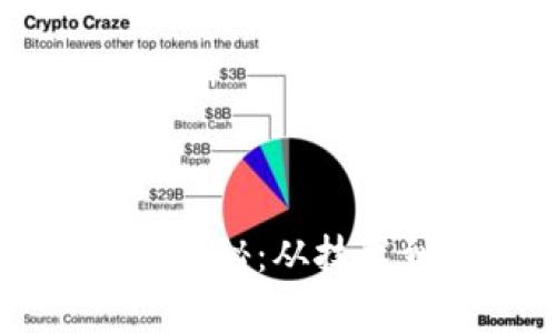 虚拟币钱包的形成揭秘：从技术到安全的深度解析