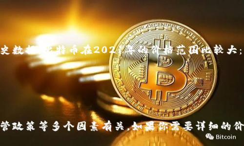 比特币（Bitcoin）是在2011年和2021年间经历了显著的价格波动。根据历史数据，比特币在2021年的价格范围比较大：

- **年初价格**：2021年1月1日，比特币的价格约为29,000美元。
- **高峰价格**：在2021年4月，比特币价格达到了约64,000美元的高峰。
- **年底价格**：到2021年12月时，比特币价格大约在47,000美元左右。

比特币的价格在2021年间的波动很大，这与市场需求、投资者情绪、国家监管政策等多个因素有关。如果你需要详细的价格走势图或更多分析，可以查看加密货币交易平台或财经网站的相关数据。