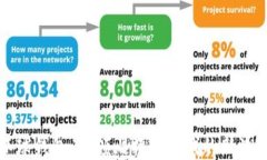 环球钱包：引领比特币时