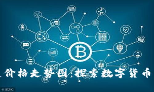 比特币历史价格走势图：探索数字货币的起伏历程