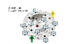   Tockt币最新消息：未来的