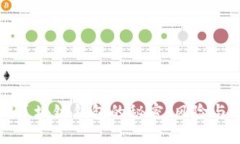 揭开高仿区块链钱包的秘