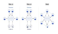 如何将抹茶上的USDT提到钱