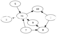 为了帮助您下载数字钱包