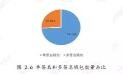 虚拟币钱包：您需要了解