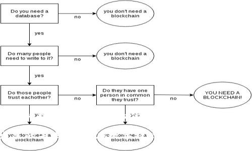 思考一个符合用户搜索并且支持的优秀，以关键词为基础，暗示叙事性

区块链钱包发展的未来：如何在数字经济中把握机遇