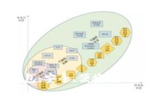 探索Chorm区块链钱包：安全