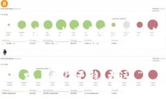   选择最佳比特币钱包：你