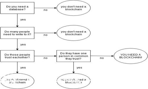 bianzhi
如何创建一个本地USDT钱包：一步步指南与实用技巧