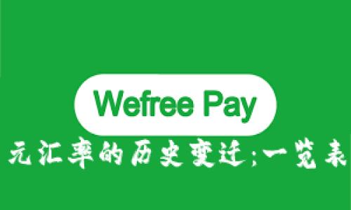 人民币与日元汇率的历史变迁：一览表与深度解析