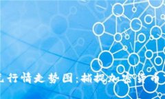 比特币美元行情走势图：