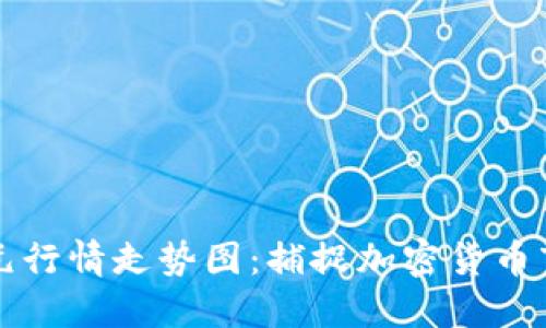 比特币美元行情走势图：捕捉加密货币市场的脉搏