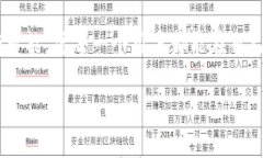   解决美国iOS账号无法购买