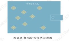 2023年最安全的比特币钱包