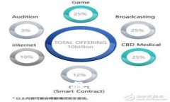 全面解析：USDt支付接口授