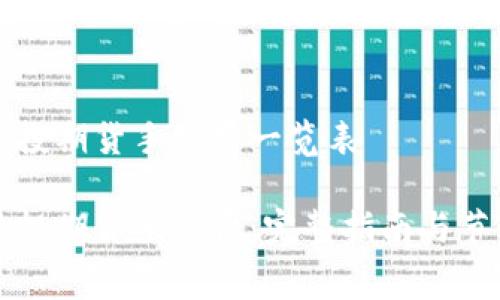 中信建投期货手续费一览表

中信建投期货手续费：完整指南与节省技巧