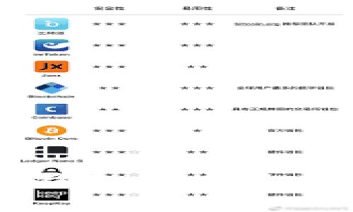 为什么我的钱包里会出现两个USDT？
