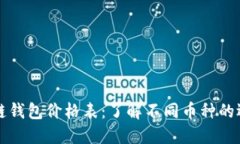 以太坊公链钱包价格表：