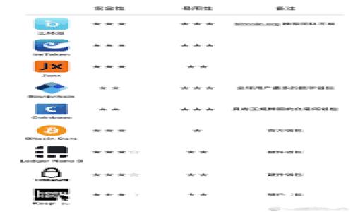
苹果如何利用区块链打造安全钱包体验