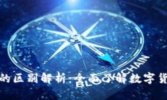 充币地址与提币地址的区