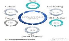   如何在TP钱包中将USDT兑换