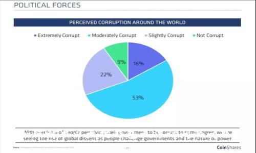 如何解决以太坊钱包无法访问的问题？