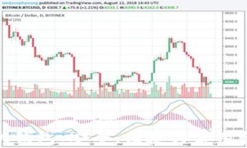 
深入了解以太坊ERC20手机钱包：安全、便捷与实用性并存的数字资产管理工具