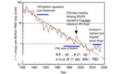 如何在以太坊Geth钱包中安