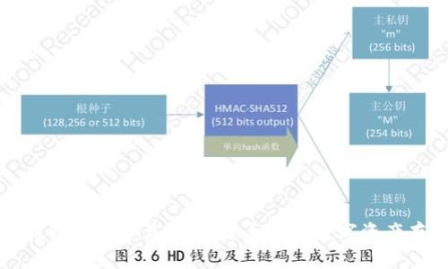 区块链钱包通道分类：选择适合你的数字资产存储方案