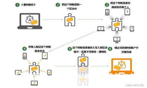 区块链钱包提现攻略：让你的数字资产轻松转为现金