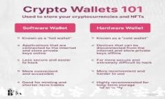 如何选择理想的区块链钱