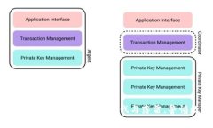 维卡币全款购车骗局曝光