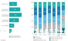 如何识别和应对朋友推荐