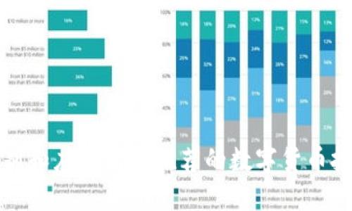 如何识别和应对朋友推荐的数字货币投资骗局