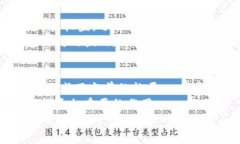 区块链数字钱包的未来趋