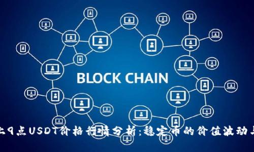 : 今天早上9点USDT价格行情分析：稳定币的价值波动与市场动态