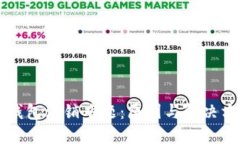 比特币钱包注销难题：原