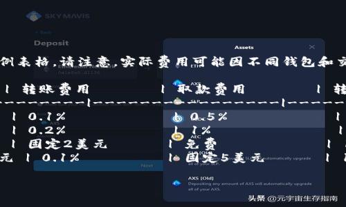 下面是一个关于区块链钱包收费标准的示例表格。请注意，实际费用可能因不同钱包和交易而异。

| 钱包名称         | 存储费用       | 转账费用       | 取款费用       | 转账时间       |
|------------------|----------------|----------------|----------------|----------------|
| 钱包A            | 免费           | 0.1%           | 0.5%           | 10分钟以内     |
| 钱包B            | 年费10美元     | 0.2%           | 1%             | 30分钟以内     |
| 钱包C            | 免费           | 固定2美元      | 免费           | 15分钟以内     |
| 钱包D            | 每笔交易0.01美元 | 0.1%         | 固定5美元      | 1小时以内      |

请根据实际情况调整数据和内容。