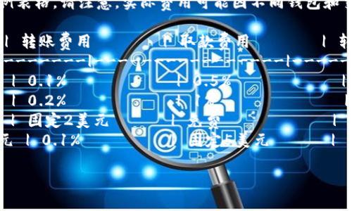 下面是一个关于区块链钱包收费标准的示例表格。请注意，实际费用可能因不同钱包和交易而异。

| 钱包名称         | 存储费用       | 转账费用       | 取款费用       | 转账时间       |
|------------------|----------------|----------------|----------------|----------------|
| 钱包A            | 免费           | 0.1%           | 0.5%           | 10分钟以内     |
| 钱包B            | 年费10美元     | 0.2%           | 1%             | 30分钟以内     |
| 钱包C            | 免费           | 固定2美元      | 免费           | 15分钟以内     |
| 钱包D            | 每笔交易0.01美元 | 0.1%         | 固定5美元      | 1小时以内      |

请根据实际情况调整数据和内容。