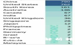 USDT钱包怎么转账？全方位