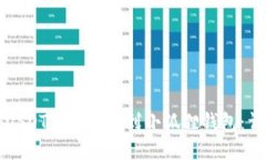 如何将USDT代币添加到小狐